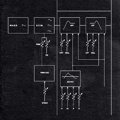 Say Things That Matter